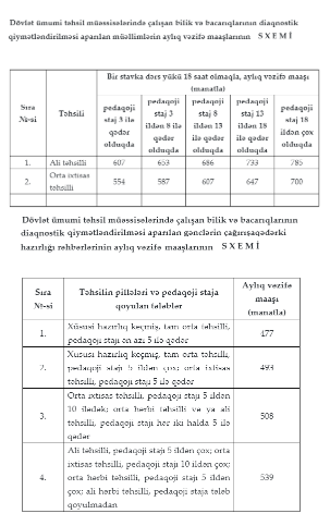 Müəllimlərin də maaşı artırılacaq?