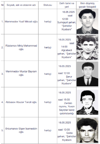 ​​​​​​​Daha 5 itkin şəhidimiz dəfn olunacaq - Foto