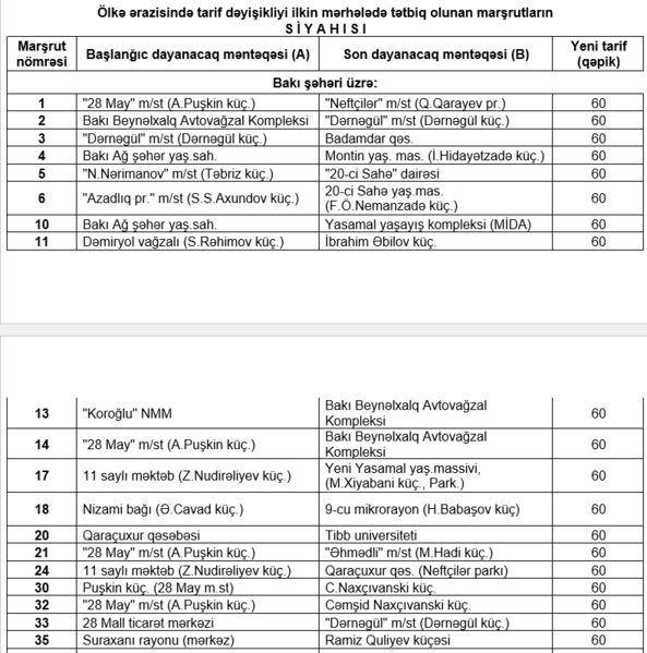 Gedişhaqqının artırıldığı marşrutların - Siyahısı