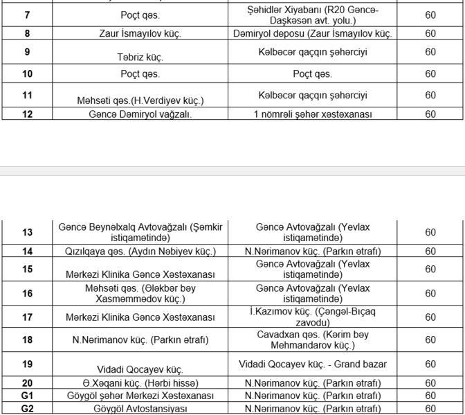 Gedişhaqqının artırıldığı marşrutların - Siyahısı