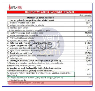 Ramiz Mehdiyevin gəlininə məxsus bank yenə yalan məlumat yaydı - TƏFƏRRÜAT
