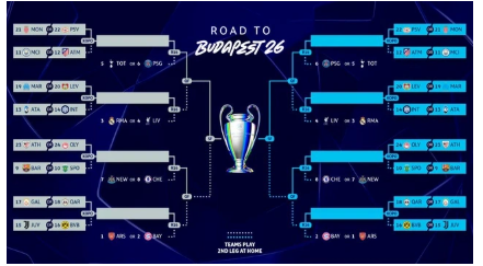 "Qarabağ"ın pley-off mərhələsində POTENSİAL RƏQİBLƏRİ - ADLAR