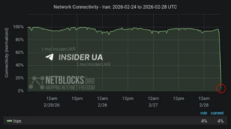İranda internet tamamilə kəsildi