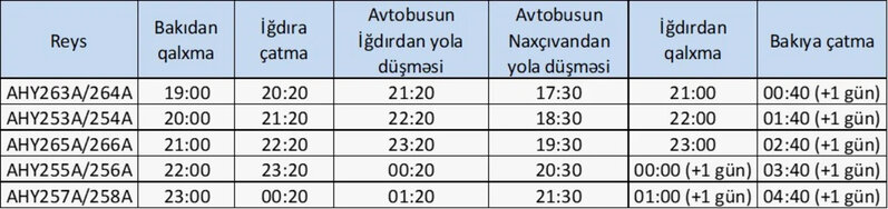 AZAL Naxçıvana və əks istiqamətdə sərnişindaşımanı İğdırdan həyata keçirəcək
