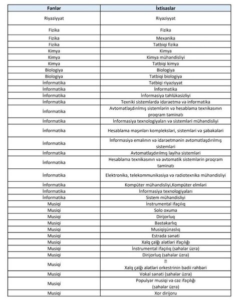 Onlar da müəllim işləyə biləcək - Siyahı