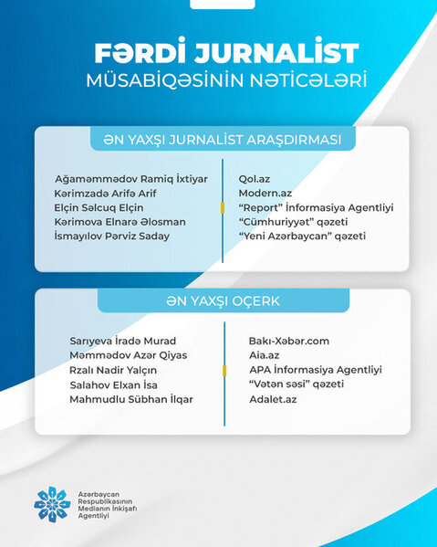 "Fərdi jurnalist müsabiqəsi"nin nəticələri açıqlandı (SİYAHI)