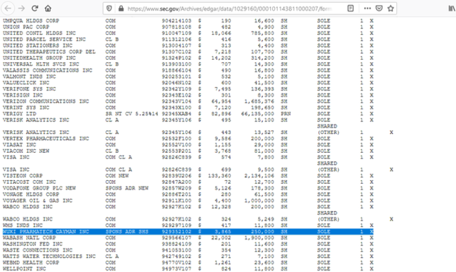 Corc Sorosu koronavirusla nə bağlayır?-FAKT və SƏNƏDLƏR