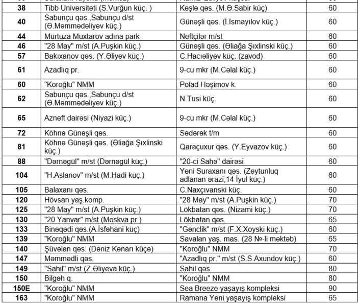 Gedişhaqqının artırıldığı marşrutların - Siyahısı