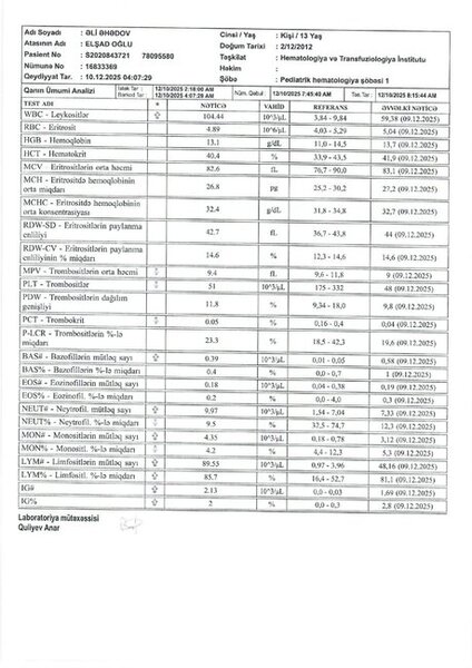 Qriplə başlayıb, leykozla bitdi: Bahalı müalicəyə ehtiyacı olan Əli Əhədovun hekayəsi (FOTO/VİDEO)