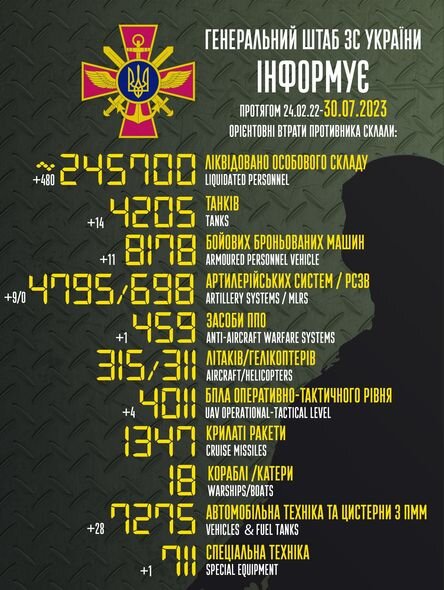 Rusiyanın Ukraynadakı müharibədə itkiləri - Yenilənmiş SİYAHI