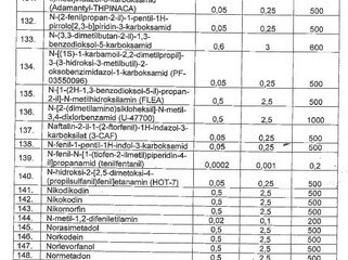 Milli Məclis güclü təsir edən maddələr və onların külli, xüsusilə külli miqdarlarının siyahısını I oxunuşda təsdiq edib