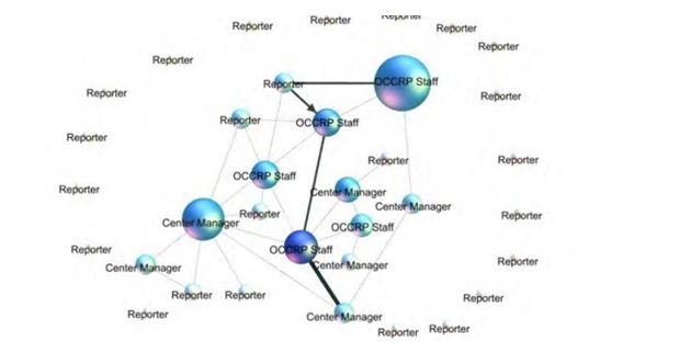 Qlobal araşdırmaçı jurnalist şəbəkəsi: yaradılmasının məqsədləri