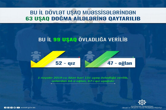 Azərbaycanda bu il övladlığa verilən uşaqların SAYI
