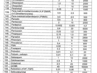 Milli Məclis güclü təsir edən maddələr və onların külli, xüsusilə külli miqdarlarının siyahısını I oxunuşda təsdiq edib