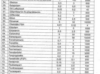 Milli Məclis güclü təsir edən maddələr və onların külli, xüsusilə külli miqdarlarının siyahısını I oxunuşda təsdiq edib