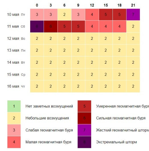 Bakıda bu tarixdə ən güclü geomaqnit qasırğası olacaq - XƏBƏRDARLIQ/FOTO