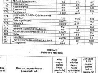 Milli Məclis güclü təsir edən maddələr və onların külli, xüsusilə külli miqdarlarının siyahısını I oxunuşda təsdiq edib