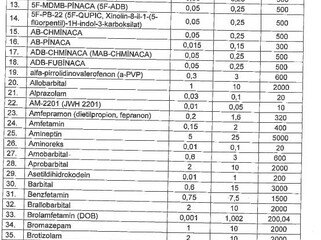 Milli Məclis güclü təsir edən maddələr və onların külli, xüsusilə külli miqdarlarının siyahısını I oxunuşda təsdiq edib