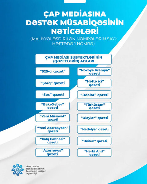 Çap mediası subyektlərinə dəstək müsabiqəsinin nəticələri açıqlandı