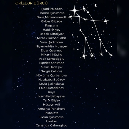 Azərbaycanlı məşhurlar və BÜRCLƏRİ - SİYAHI