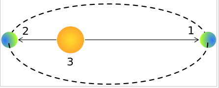 Bu gün Yer kürəsi Günəşdən maksimal dərəcədə uzaqlaşıb - FOTO