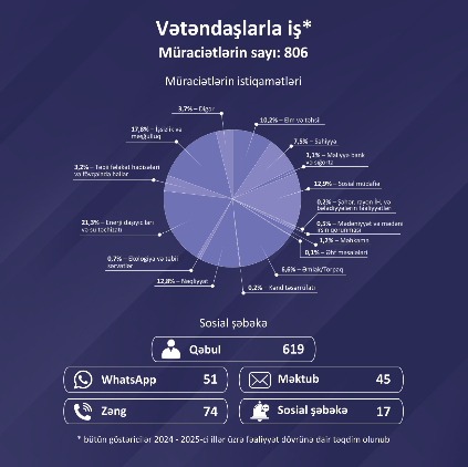 Deputat Şahin Seyidzadə seçicilərinə hesabat verib