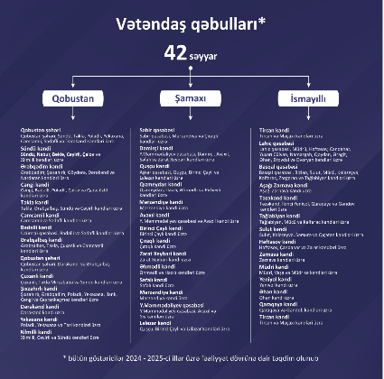 Deputat Şahin Seyidzadə seçicilərinə hesabat verib