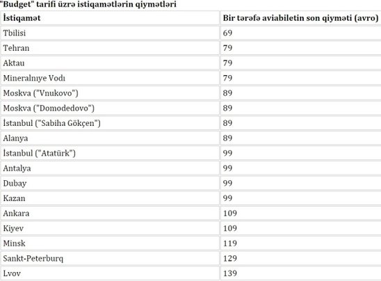 AZAL yenə qiymətləri qaldırdı -Yeni tarif