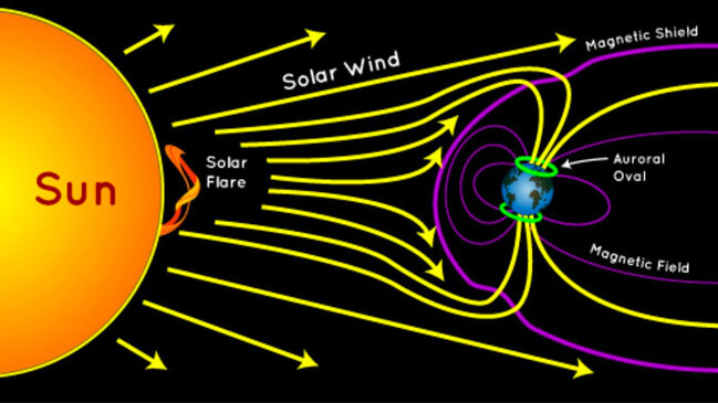 Maqnit qasırğasından necə qorunaq?