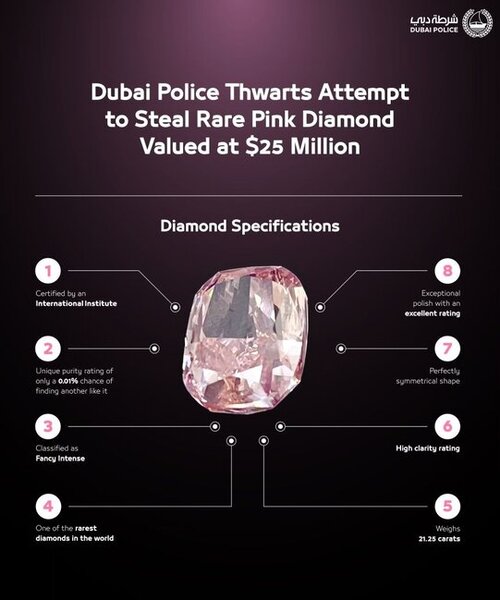 "Əsrin soyğunçuluğu" – 25 milyon dollarlıq brilyant oğurlandı