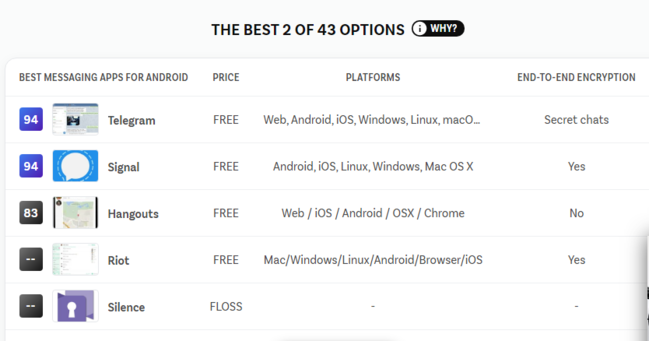 Telegramın Whatsapp-dan 20 ÜSTÜNLÜYÜ