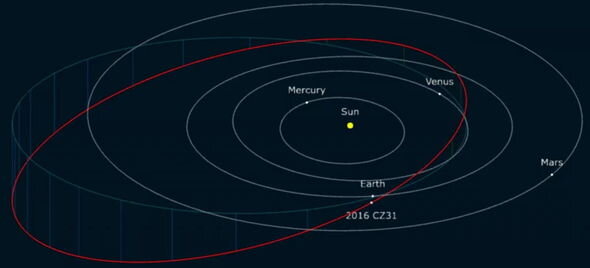 Bu gün və sabah Yerin yaxınlığından iki nəhəng asteroid keçəcək - FOTO/VİDEO