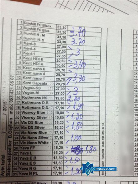 Siqaretlərin yeni qiymətləri - SİYAHI