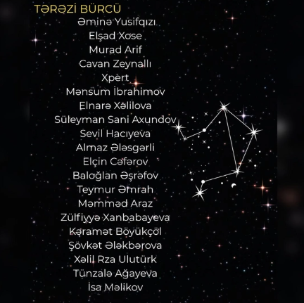 Azərbaycanlı məşhurlar və BÜRCLƏRİ - SİYAHI