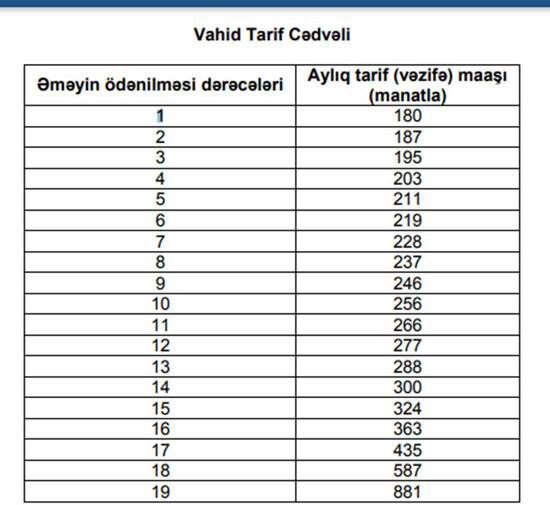 Maaşlar belə artdı - Bu da vahid tarif cədvəli
