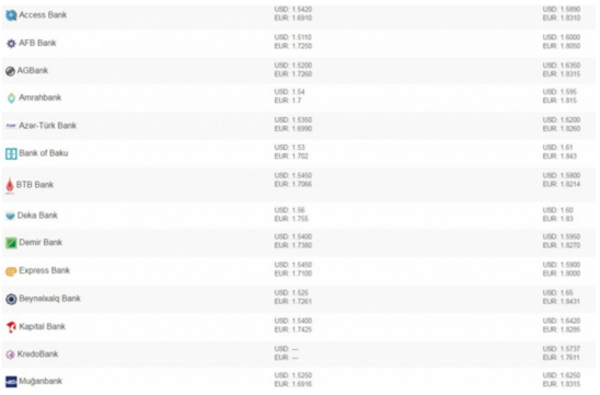 Mezenne. Список банков Азербайджана. Банки Азербайджана список. Курс рубля в азербайджанских банках на сегодня. Валюта Азербайджана таблица.