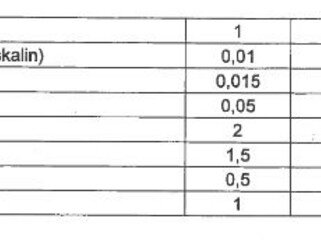 Milli Məclis güclü təsir edən maddələr və onların külli, xüsusilə külli miqdarlarının siyahısını I oxunuşda təsdiq edib