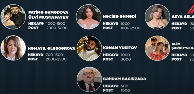 1 reklamdan 3 min AZN qazanan blogerlər niyə vergi ödəmirlər? - VIDEO