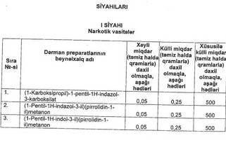 Narkotik vasitələrin və psixotrop maddələrin xeyli, külli və xüsusilə külli miqdarlarına görə siyahısı təsdiqlənəcək