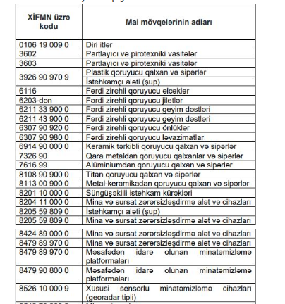 Bu mallar gömrük rüsumundan azad edilir - SİYAHI