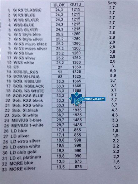 Siqaretlərin yeni qiymətləri - SİYAHI