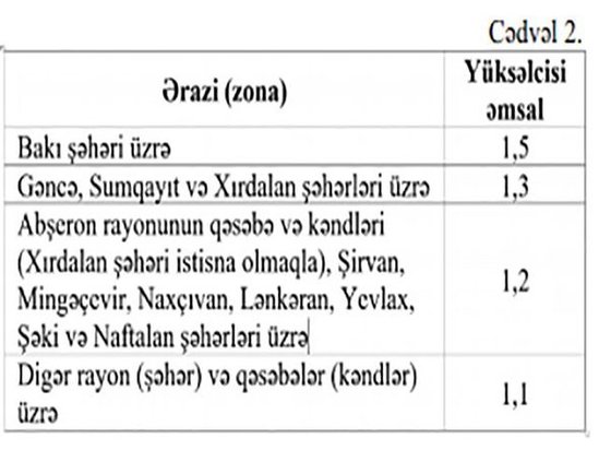 Əhaliyə xəbərdarlıq! Ev və torpaq satarkən bu qədər pul ödəyəcəksizniz – FOTO