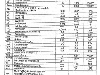 Milli Məclis güclü təsir edən maddələr və onların külli, xüsusilə külli miqdarlarının siyahısını I oxunuşda təsdiq edib