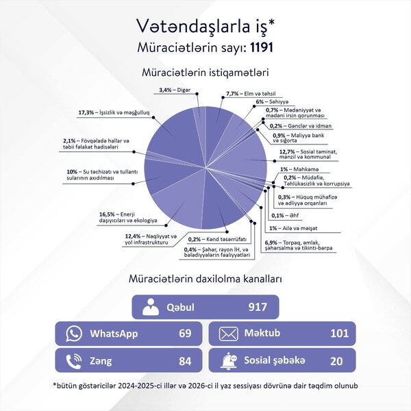 Milli Məclisin deputatı Şahin Seyidzadə seçicilərinə hesabat verdi - FOTO