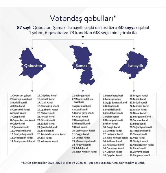 Milli Məclisin deputatı Şahin Seyidzadə seçicilərinə hesabat verdi - FOTO