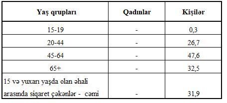 Azərbaycanda siqaretin qiyməti nə qədər artacaq?