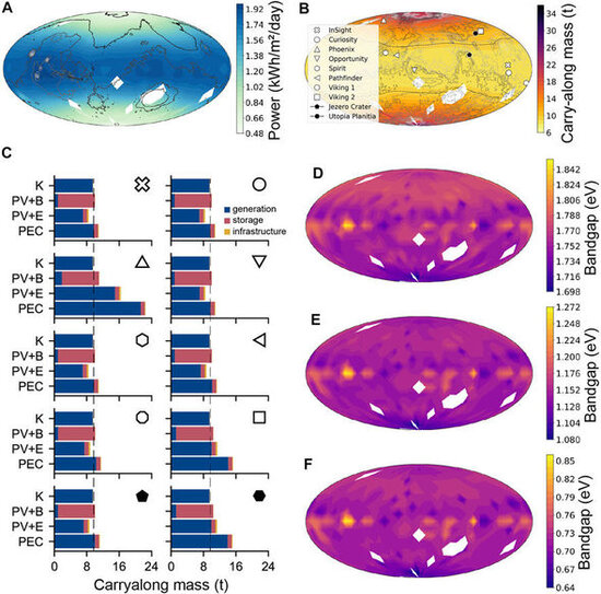 Marsda enerji əldə etməyin ən yaxşı yolu AÇIQLANDI - FOTO