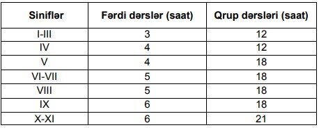 Sağlamlıq imkanları məhdud şagirdlərlə bağlı YENİ QƏRAR