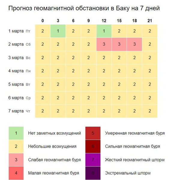 XƏBƏRDARLIQ! Sabah saat 12:00-dan başlayaraq... - FOTO