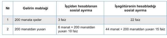 Gələn ildən maaşdan nə qədər vergi tutulacaq? - YENİ NÜMUNƏLƏR